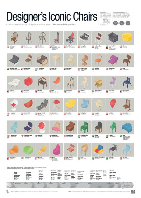 2007 Designer's Iconic Chairs on Behance Chair Catalogue Design, Chair Styles Guide, Chair Poster Design, Chair Poster, History Icon, Style Chart, Arm Chair Styles, Infographic Poster, Iconic Chairs