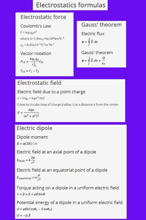 Electrostatics formulas Electrostatics All Formulas Class 12, Electrostatic Physics Formula, Physics Class 12 Formula, Electrostatics All Formulas, Electrostatic Physics Notes Class 12, Electrostatic Physics Notes, Neet Study, Study Physics, Physics Topics