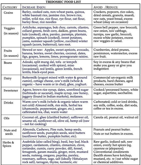 Tridoshic body type foods. Tridosha Type, Tridoshic Ayurveda, Tridoshic Recipes, Ayurveda Basics, Pitta Dosha Diet, Vegan Detox Recipes, Ayurvedic Cooking, Foods For Liver Health, Liver Detox Recipes