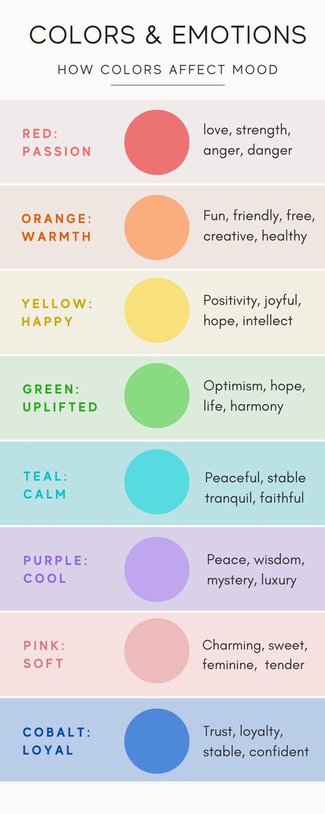 What Do Colors Mean, Brother Tattoos, Emotion Chart, Bullet Journal Ideas Templates, Practicing Self Love, Colors And Emotions, Color Meanings, Words Of Hope, About People