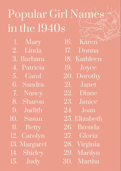 50s Names, 1940s Names, Country Girl Names List, Shifting Names, Novel Names, Old Fashion Girl Names, Names Aesthetic, Vintage Baby Girl Names, Girls Names Vintage