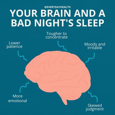 We do it every night, and over the course of our life we will spend approximately a third of our time doing it: sleep. But what is it? Doctors and scientists are really just beginning to understand all the important ways that sleep affects our health and well-being — and all the reasons why we do it. Why Is Sleep Important, Importance Of Sleep, Need Sleep, Sleep Support, Night Time Routine, Healthy Sleep, Sleep Better, Aging Well, Brain Health