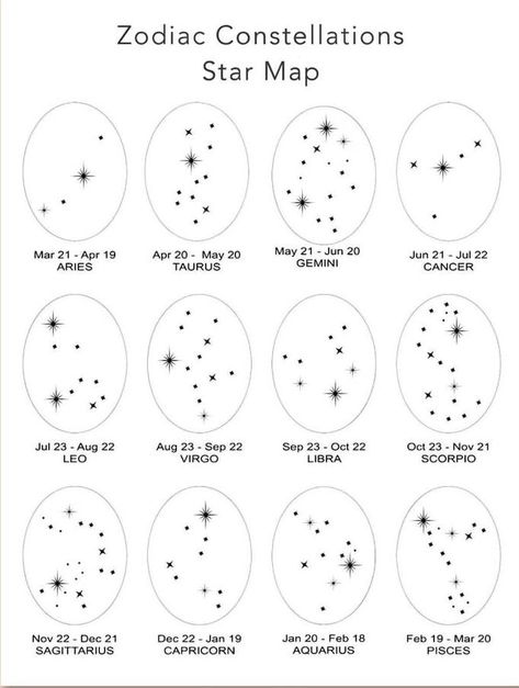 February Star Sign Tattoo, Small Tattoos Celestial, Tattoos For Earth Signs, September Star Sign Tattoo, Leo Constellation Tattoo Hand, Gemeni Constalation Tattoo, May Constellation Tattoo, August Star Sign Tattoo, Start Sign Tattoos