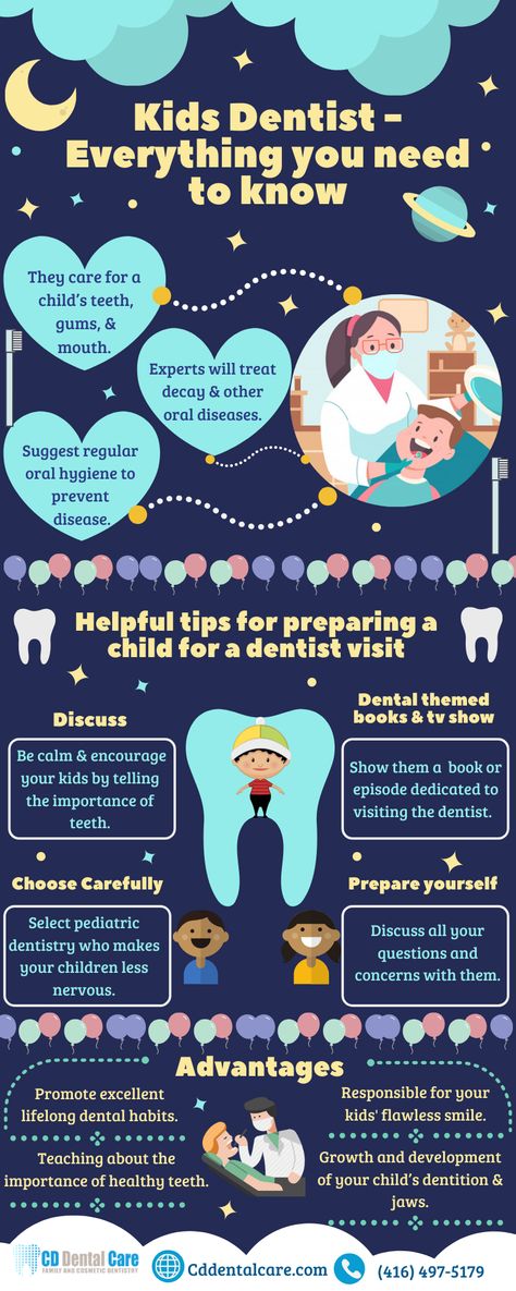 Dental Posts, Dental Posters, Kids Dentist, Dentist Visit, Kids Teeth, Pediatric Dental, Implant Dentistry, Dental Kids, Health Activities