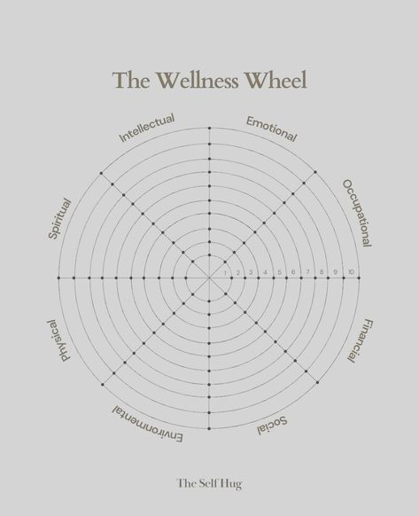 The wellness wheel is a model that encompasses dimensions such as physical, emotional, social, intellectual, spiritual, environmental, financial, and occupational health, highlighting various aspects of well-being. It illustrates the balance between these areas, allowing individuals to identify strengths and areas needing growth. This approach promotes holistic well-being, emphasizing how each dimension impacts overall health and supports positive lifestyle changes. #wellnesswheel #health #em... Wellness Wheel, Life Coaching Business, Occupational Health, Holistic Health Coach, Positive Lifestyle, Lifestyle Changes, Health Coach, Holistic Health, Coaching Business