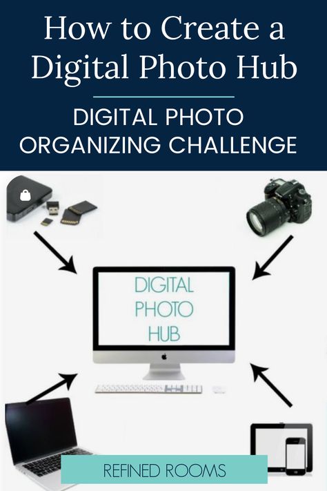 visual illustration of digital photo hub Digital Photo Storage Ideas, Digital Photo Organization Ideas, Organising Photos, Digital Photo Storage, Photography Storage, Photo Organization Storage, School Paper Organization, Organize Photos, Digital Photo Organization