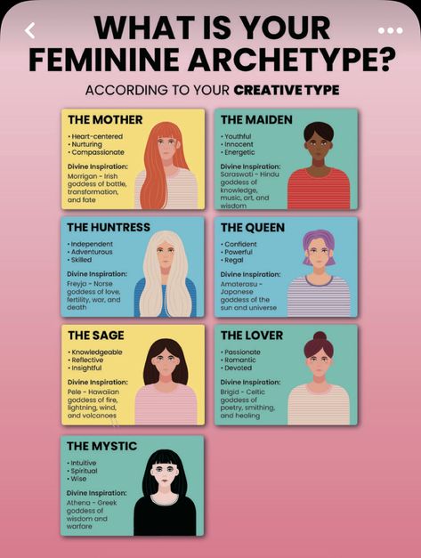 Types Of Female Aesthetics, Mystic Archetype Outfit, Heymisskelsey Archetypes, Mystic Feminine Archetype, 7 Feminine Archetypes, Seductress Archetype Aesthetic, Woman Archetypes, Huntress Archetype, The Goddess Archetype