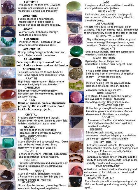 Stones, crystals and their meanings chart Crystal Meanings Charts, Gemstones Chart, Crystal Healing Chart, Sore Neck, Spiritual Crystals, Alternative Healing, Gemstone Meanings, Healing Modalities, Crystal Healing Stones