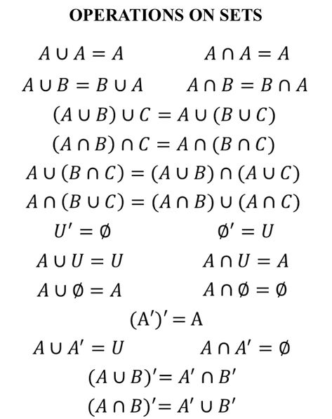 Operations on sets Math Formula Chart, Set Theory, Math Genius, Mathematics Worksheets, Learning Mathematics, Math Tutorials, Study Flashcards, Maths Algebra, Math Notes
