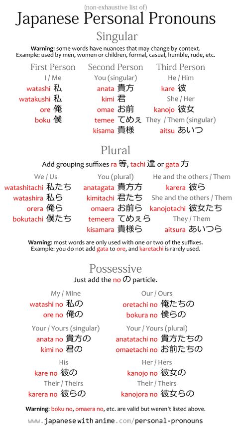 Non-exhaustive tooltip. Japanese Dictionary, Learn Basic Japanese, Words In Different Languages, Learn Japan, Bahasa China, Japanese Grammar, Bahasa Jepun, Materi Bahasa Jepang, Basic Japanese Words