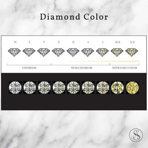 Diamond Types Chart, Engagement Ring Color Chart, Moissanite Color Chart, Engagement Ring Chart, Ring Color Chart, Diamond Types, Diamond Color Chart, Ring Types, Diamond Chart