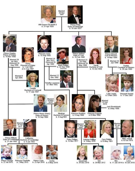 Royal family of Elizabeth II | Britroyals English Royal Family Tree, Royal Family Tree, British Royal Family Tree, Royal Family History, Royal Family Trees, English Royal Family, The British Royal Family, Royal Family England, British Royal Families