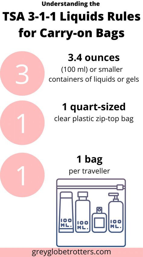 TSA Liquids Rules 2022 - Packing rule- TSA Carry on Liquids Restrictions - Toiletry Bag - TSA Guidelines 333 Packing Rule, Tsa Tips, Tsa Tips Travel Hacks, Tsa Rules For Carry On, Carry On Liquids, Flying Essentials, 3-1-1 Rule Travel Tips, Tsa Liquid Bag Travel Tips, Travel Tips And Tricks Airplane