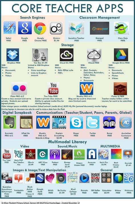 36 Core Teacher Apps For Inquiry Learning With iPads Classroom Posters, Teacher Apps, Student Apps, Apps For Teachers, Classroom Management Techniques, 21st Century Skills, Free Teacher, Mobile Learning, School Resources