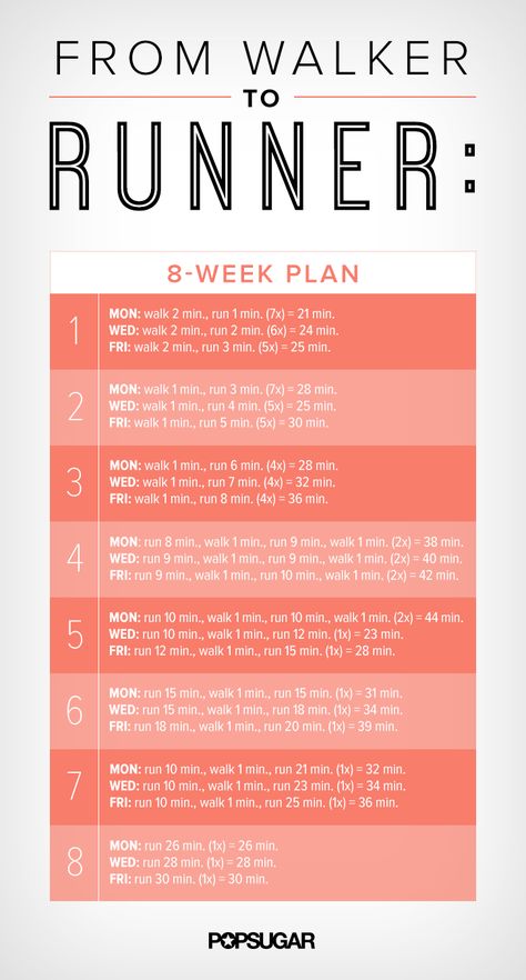 Walker To Runner, Motivasi Diet, Running Plan, Fitness Routines, Workout Posters, Trening Fitness, Popsugar Fitness, Fitness Photos, At Home Workout Plan