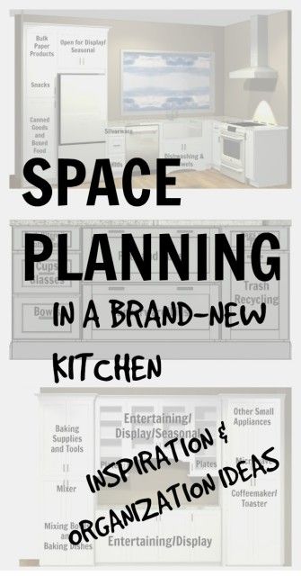 Space planning for a brand new kitchen - inspiration and ideas for kitchen planning New Kitchen Inspiration, Kitchen Cabinet Organization Layout, Smart Home Ideas, Pinterest Kitchen, Kitchen Organization Ideas, Organizing Hacks, Kitchen Cabinet Organization, Smart Kitchen, Kitchen Plans