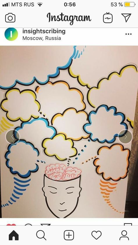 Cloud Mind Map, Mind Maping Kreatif, Creative Mind Map Art, Creative Mind Map Ideas, Mindmap Ideas Mind Maps, Mindmap Ideas Creative Art, Mind Map Design Creativity, Creative Mind Map Design, Mind Map Design Ideas