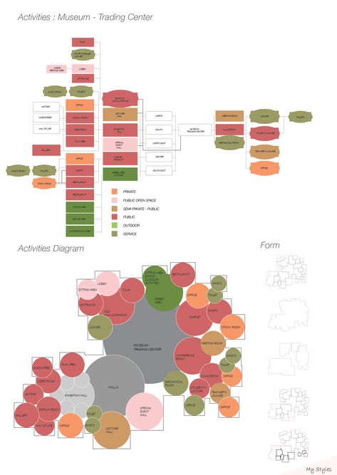 Cultural Center Zoning Diagram, Activities Diagram Architecture, Architecture Bubble Diagram, Activity Diagram Architecture, Zoning Diagram Architecture, Zoning Diagram, Bubble Diagrams, Bubble Diagram Architecture, Koshino House