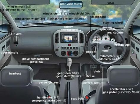 12 Parts Of Car Interior And Their Functions Truck Interior Accessories, خريطة ذهنية, Door Weather Stripping, Inside Car, Vocabulary Lessons, Picture Dictionary, Truck Interior, English Tips, Windscreen Wipers