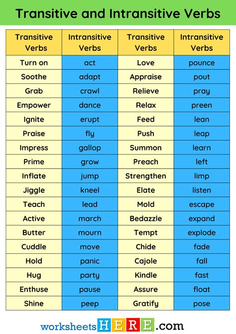 Transitive and Intransitive Verbs List in English PDF Worksheet For Students - WorksheetsHere.com Transitive And Intransitive Verbs, Intransitive Verbs, Intransitive Verb, Transitive Verb, English Expressions, Verbs List, Vocabulary, Acting, Quick Saves