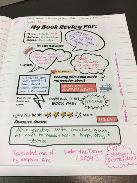 Alternative Book Report - Book Review   Here's a sample of a book review I wrote for my book club in my Reading Journal on Gone by Michael Grant using an amazing template from the blog Books Babies and Bows. It was developed for younger students to write book reviews. I love this quote from the author Jenny H:  "What do you do when you cannot find what you want?  Create it."  She created the template for her second grader when she couldn't find any book review forms that were appropriate for the Book Review Sample, Creative Book Review Ideas, How To Write Book Reviews, How To Review A Book, Book Club Journal Ideas, Book Reviews Template, About The Author Template, How To Write A Book Review, Book Review Project Ideas