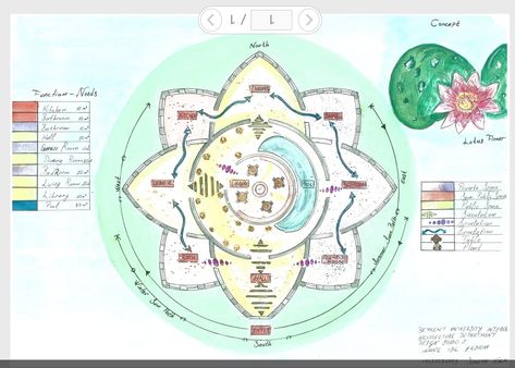 Spiritual Architecture Concept, Lotus Flower Architecture Concept, Flower Concept Architecture, Lotus Architecture, Lotus Building, Lotus Concept, Flower Architecture, Architecture Replica, Lotus House