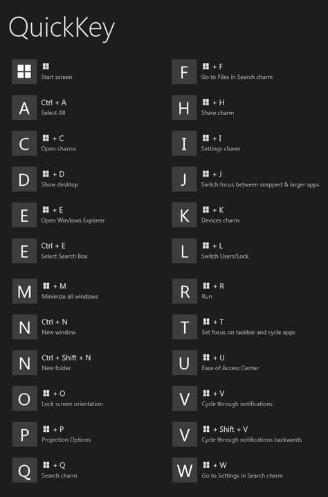 Windows Typing Hacks, Computer Keyboard Shortcuts, Keyboard Symbols, Computer Shortcut Keys, Computer Learning, Learn Computer Coding, Shortcut Keys, Excel Shortcuts, Computer Help