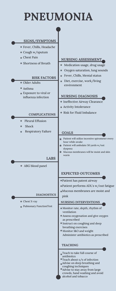 UTI concept map, Pneumonia concept map, concept map template
#nursingschool #nursingconceptmap
#conceptmap #nursing Concept Map Medicine, Medical Mind Maps, Pneumonia Concept Map, Concept Map Nursing Care Plans, Concept Mapping Nursing, Concept Maps Nursing Student Template, Nursing Concept Map Examples, Pneumonia Nursing Notes, Concept Maps Nursing Student