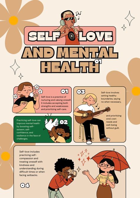 Building Resilience, Mental Health Posters, Practicing Self Love, Infographic Poster, Mental Health Awareness Month, Setting Healthy Boundaries, Mental Health Support, Improve Mental Health, Self Compassion