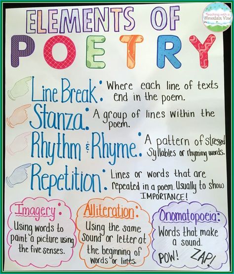 Teaching With a Mountain View: The Best Anchor Chart Paper Ever & A Giveaway! Poetry Anchor Chart, Elements Of Poetry, Ela Anchor Charts, Chart Paper, Poetry Activities, Classroom Anchor Charts, Writing Anchor Charts, Poetry For Kids, Teaching Poetry