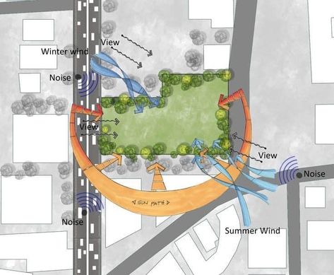 Tree Analysis Architecture, Landscape Site Analysis Diagram, Site Analysis Photoshop, View Analysis Architecture, Site Analysis Architecture Maps, Site Analysis Graphics, Analysis Site Architecture, Site Analysis Interior Design, Site Plan Sheet