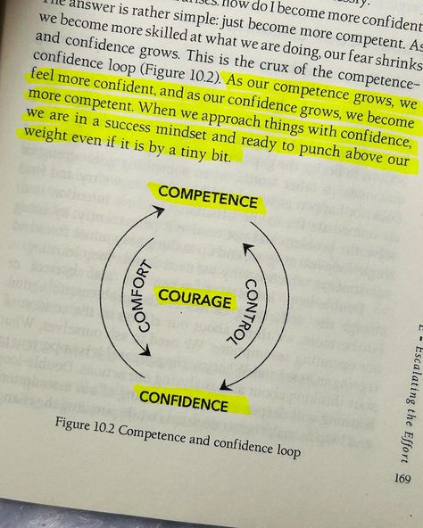 📌One book that empowers readers to overcome their fear of change and embark on the journey of personal growth and fulfilment.📌 ✨Main message is WONDER method, that consists of key elements necessary for embarking on transformative journey, understanding the need for change, overcoming barriers, nurturing positive habits and ultimately achieve success. #changeisgood #changeiscoming #embracechange #positivevibes #changeyourthoughts #explore #explorepage #readers #positivechange #positivehabit... Good Journey Wishes, Fear Of Change, Change Mindset Illustration, Books Which Change Your Life, Books That Will Change Your Mindset, A Good Book Can Change Your Life, Power Of Positive Thinking Book, Change Mindset, Life Management