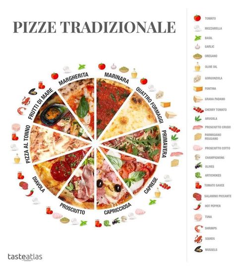 Different Types Of Pizza, Pizza Menu Design, Pizza Variety, Pizza Topping, Types Of Pizza, Pizza Art, Prosciutto Crudo, Pizza Menu, Pizza Design