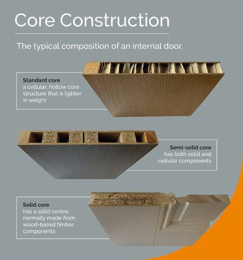 Door Core Construction Hollow Core Door, Solid Core, Doors Interior, Doors