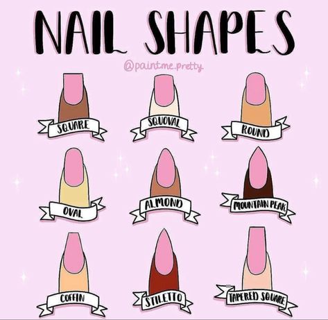 All Nail Shapes Chart, Simple Nail Shapes, Nail Chart Shape, Nail Types Chart, Nail Doodles Art Designs, Nails Shape Chart, Nail Shapes Chart, Barbados Nails, Shapes Doodle