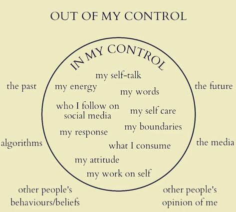 Today is National "I am In Control Day" and it's a great opportunity to take a moment and remind yourself of the things we are in control over, the things we do NOT have control over AND the importance of letting what we have NO control over GO! Remember take charge of the things you can control one by one and let the rest of that stuff go! 🥰 Self Control Quotes, Control Quotes, Out Of My Control, Journal Inspiration Writing, Healing Journaling, Practicing Self Love, Self Care Bullet Journal, Writing Therapy, Self Healing Quotes