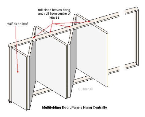 centre hung doors, Folding doors DIY Door Diy Ideas, Folding Garage Doors, Folding Doors Exterior, Porte In Ferro, Folding Doors Interior, Sliding Folding Doors, Diy Basement, Garage Door Design, Door Diy