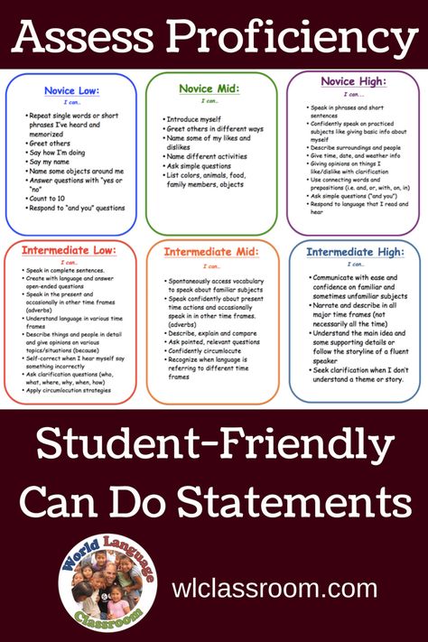 World Language Classroom, World Language, Spanish Curriculum, Spanish Basics, Language Classroom, High School Spanish, French Classroom, Language Proficiency, Spanish Activities