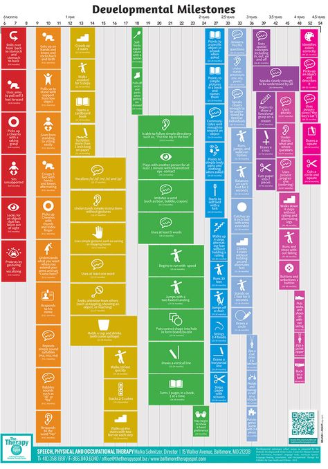 http://www.baltimoretherapyspot.com/developmental-milestone/ Developmental Milestones Developmental Milestones Chart, Child Development Chart, Baby Development Milestones, Baby Milestone Chart, Child Development Theories, Milestone Chart, Toddler Milestones, Development Milestones, Pediatric Therapy