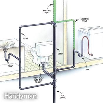 Solutions to a bubbling toilet or changes in the water level in the bowl Plumbing Drains, House Drainage System, Toilet Plumbing, Plumbing Diagram, Plumbing Vent, Toilet Repair, Bilik Mandi, Plumbing Installation, Plumbing Pipes