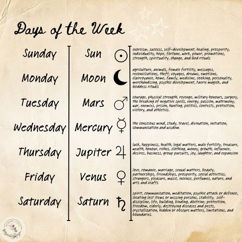 Happy Moonday! May it be a kind one to you today! #correspondence #symbolism #monday #moon #witch #wiccan #pagan #witchcraft Days Of The Week Correspondences, Daily Correspondences, Digital Grimoire, Pagan Symbols, Witch Core, Magic Spell Book, Grimoire Book, Moon Witch, Baby Witch