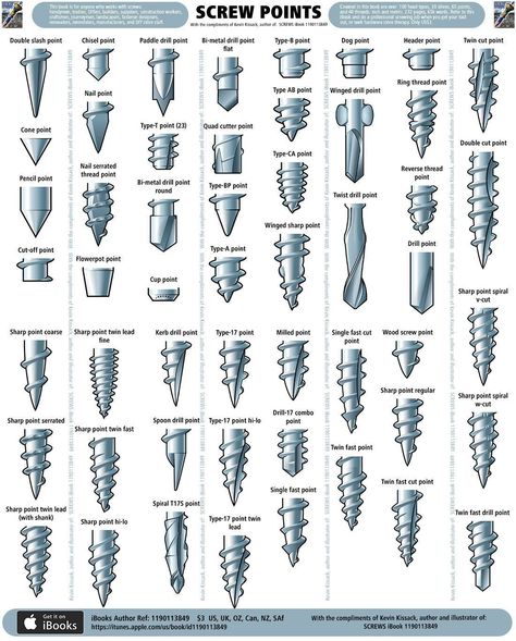 Nao Casanova on Twitter: "Tornillos. Cabezas y puntas. https://t.co/n8rrFK0guE" / Twitter Types Of Screws, Tools Organization, Used Woodworking Tools, Woodworking Equipment, Rustic Woodworking, Info Board, Best Woodworking Tools, Engineering Tools, Diy Posts