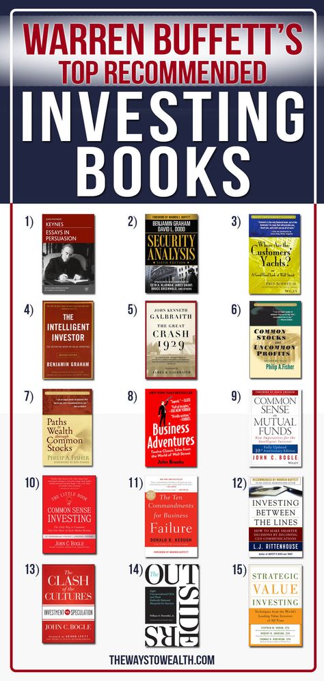 Want to know what's on Warren Buffett's reading list. Here are his recommended investing and business books from the 2020 Berkshire Hathaway Online Convention. Investment Books To Read, Warren Buffet Books, Best Investment Books, Books To Learn Business, Books On Finance, Books About Investing, Books For Finance, Financial Books To Read, Books On Investing