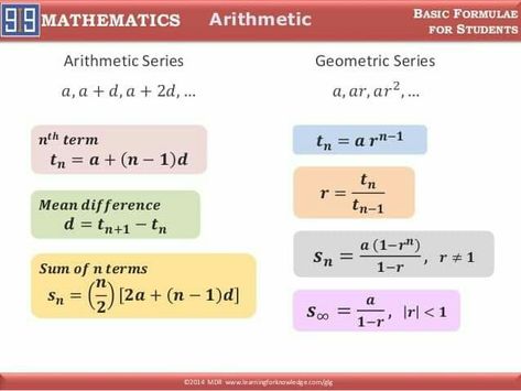 Math Formula Chart, Formula Chart, Sequence And Series, Abacus Math, Geometric Series, Math Notes, Math Formulas, Teaching Math, Thing 1