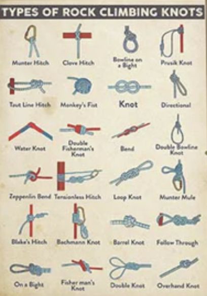 Scouting Knots, Rock Climbing Knots, Climbing Knots, Thesis Ideas, Types Of Knots, Survival Knots, Knots Guide, Survival Stuff, Knots Diy