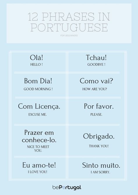 Useful Portuguese Phrases, Portuguese Cheat Sheet, Portuguese To English Study Sets, Portuguese Language Portugal, Portuguese Captions For Instagram, Learning Portuguese Portugal, Basic Portuguese Phrases, Portuguese For Beginners, Learn Portuguese Portugal