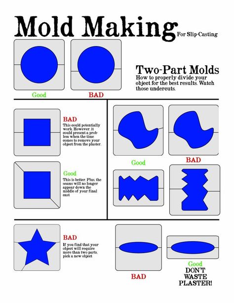 Mold-making for slip-casting: Two-part mold division via Brett Kern Ceramics. Slip Cast Mold Making, Pottery Molds How To Make, Slip Mold Ceramics, Slip Casting Ceramics How To Make, Plaster Mold Making, Slip Casting Ceramics Plaster Molds, How To Make A Mold, Ceramic Slip Casting, Ceramic Molds Ideas