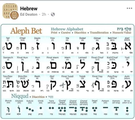 Hebrew Handwriting, Amharic Alphabet, Aleph Bet, Biblical Hebrew, Hebrew Alphabet, Hebrew Language, Alphabet Print, Alphabet, Quick Saves