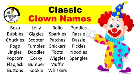 <p>Have you ever wondered what goes on behind the oversized shoes and painted smiles of clowns? Beyond their eccentric antics, there is one aspect that holds a significant role in their performance – their names. Clown names are more than just catchy monikers; they encapsulate the essence of these playful performers and leave a lasting ... <a title="230+ Clown Names (Classic, Scary and Funny)" class="read-more" href="https://vocabularypoint.com/clown-names/" aria-label="More on 230+ Clo... Clown Name Ideas, Type Of Clowns, Jester Names, Clown Writing Prompts, Clown Types, Different Types Of Clowns, Types Of Clowns Drawing, Types Of Clowns Chart, Scary And Funny