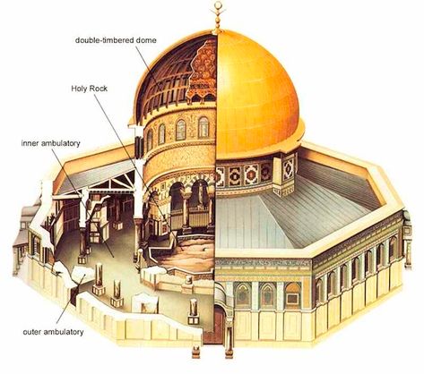 CH.13: Dome of the Rock diagram of inside and outside The Dome Of The Rock, History Of Islam, Dome Of The Rock, Beautiful Mosques, Islamic Artwork, Islamic Paintings, Islamic World, Sacred Places, Islamic Architecture